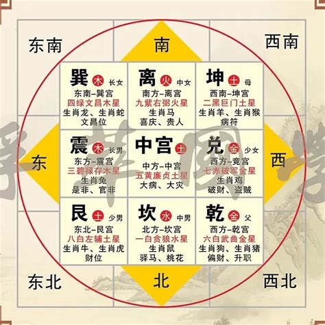 九宫格方位|风水九宫图方位图解 风水九宫格对应方位图片